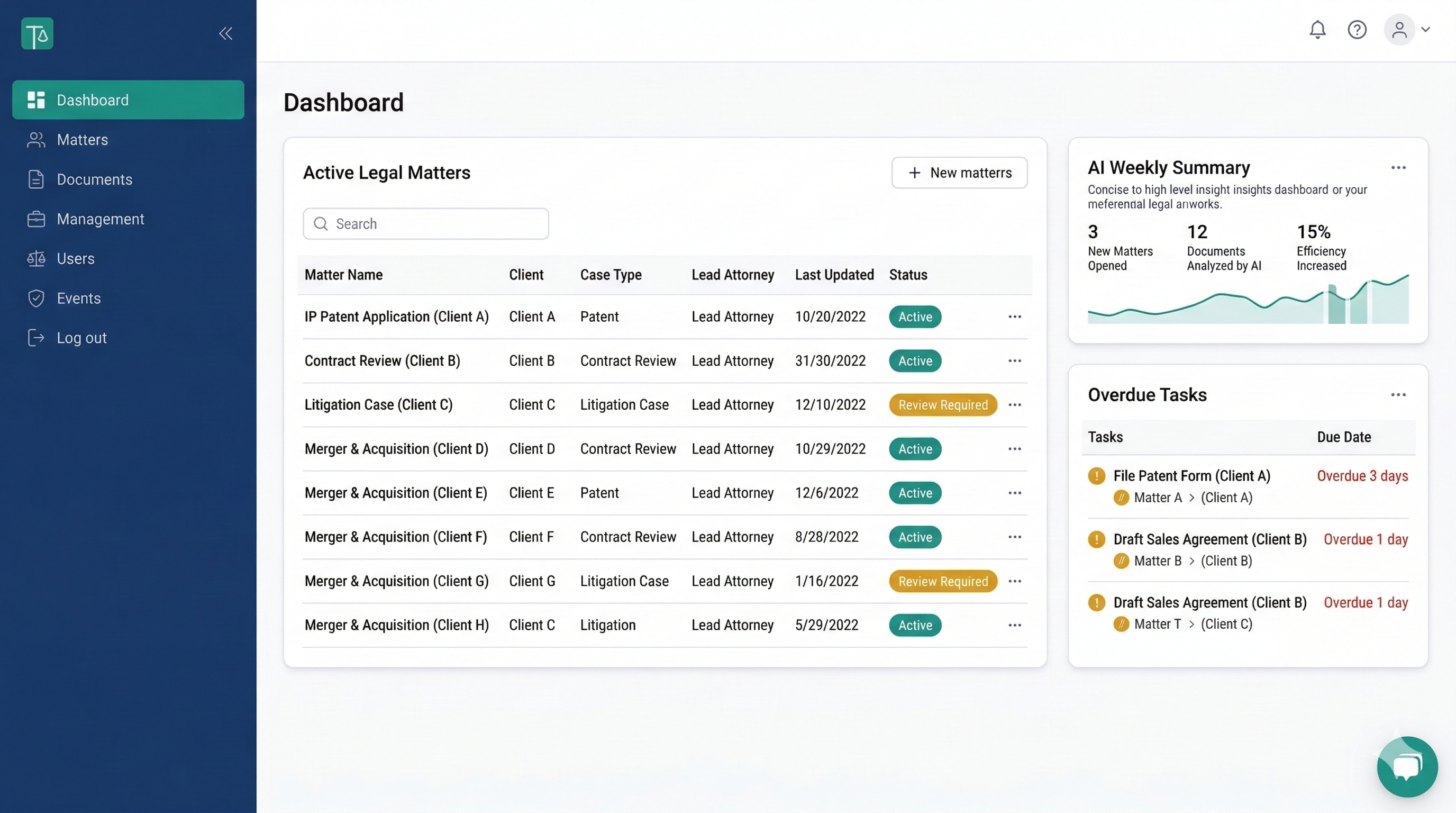 FirmMind AI Dashboard